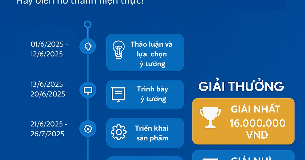 TMI MVP Contest 2025 - Biến ý tưởng thành sản phẩm thực tế